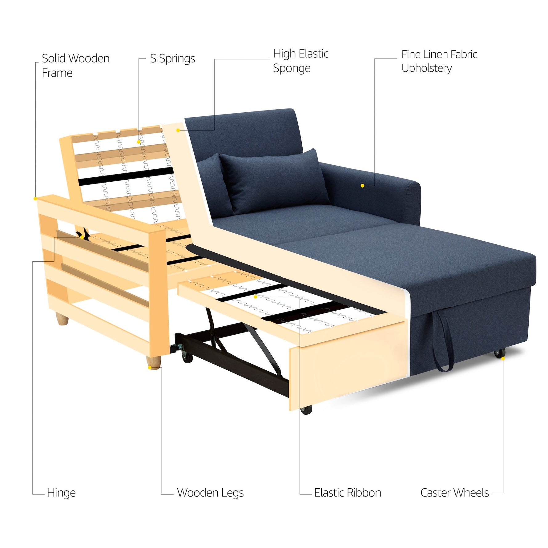 Dahlia Navy Blue Two Seater Pull Out Sofa Bed - Convertible Sleeper Sofa Bargainia