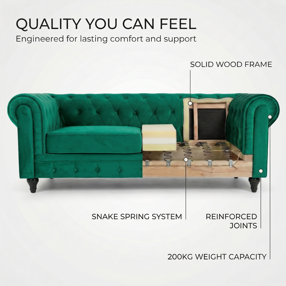 Chesterfield Velvet Sofa Suite, Emerald Green, 3 Piece Set with Armchair, 2 Seater and 3 Seater, Button Back
