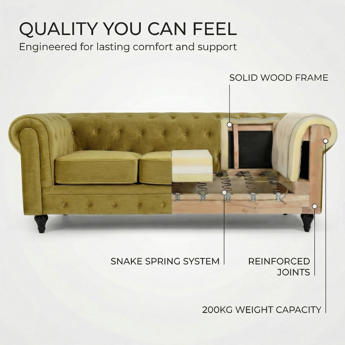 Chesterfield Velvet Sofa Suite, Olive Gold 3 Piece Set with Armchair, 2 Seater and 3 Seater Sofa, Button Back