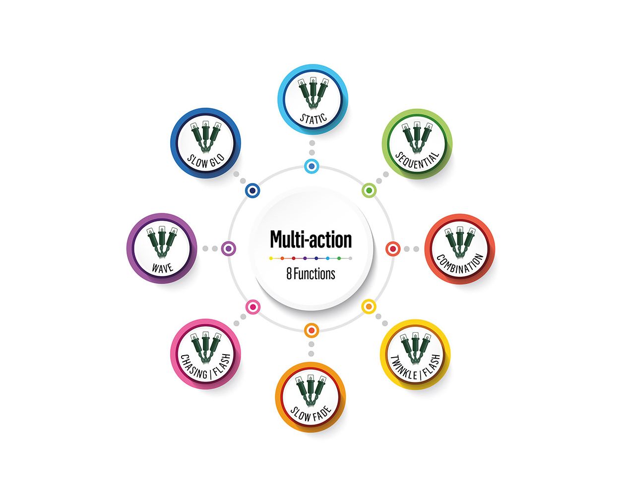 Premier 120 Multi - Action LED Supabrights - Warm White Bulbs - Bargainia.com - 